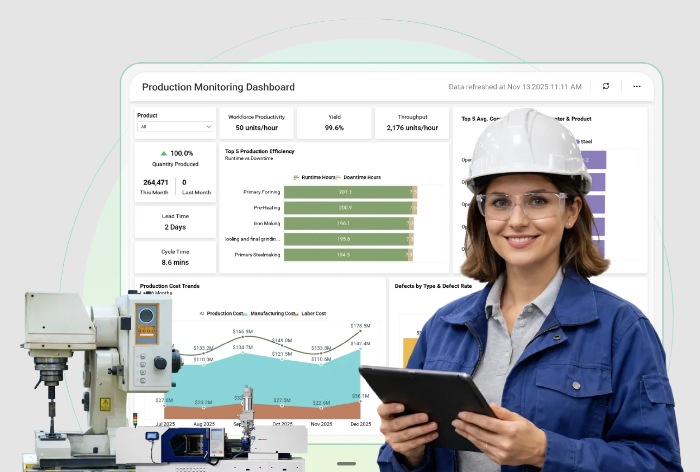 Manufacturing management platform showing production metrics and quality data